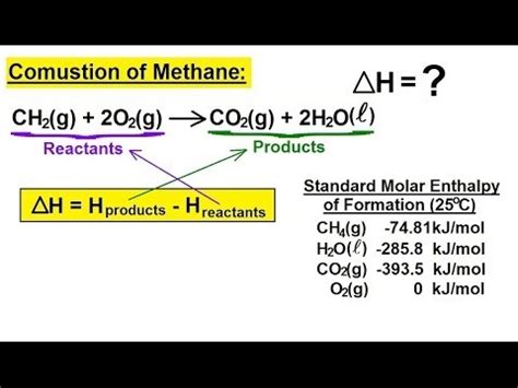 Calculating Heat Of Combustion