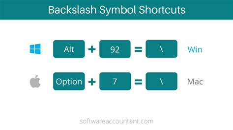 How to type Backward or Backslash symbol () in Word or Excel - Software ...