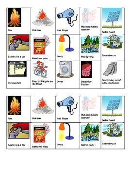 Sources of Heat Sorting Activity | Sources of heat, Sorting activities, Thermal energy experiments