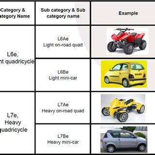 (PDF) Model-based Development of Future Small EVs using Modelica