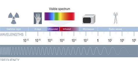 Basics of Microwave - Semiconductor for You