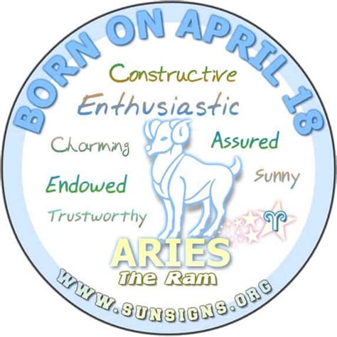 April 18 Birthday Horoscope Personality | Sun Signs