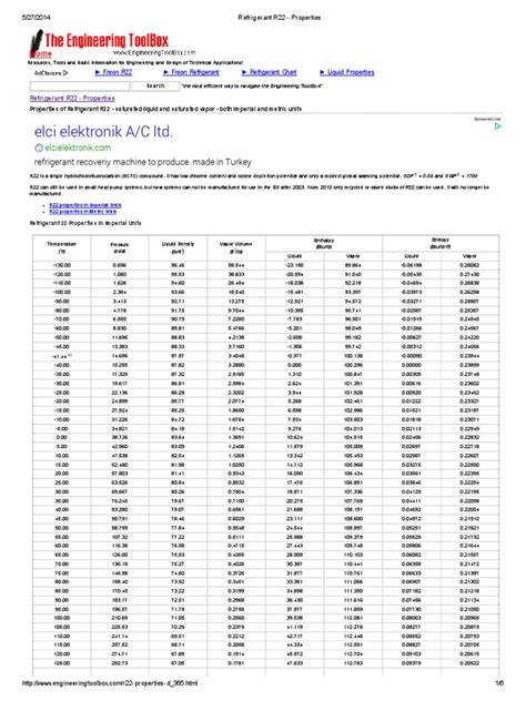 Refrigerant R22 - Properties | PDF | Air Conditioning | Building Engineering