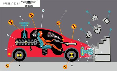 The 11 Car Safety Technologies You Should Know