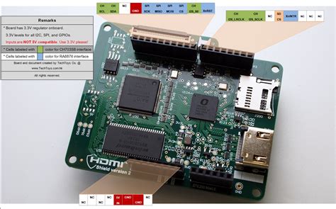 Arduino HDMI Shield: bridging the gap between small MCUs and Full HD ...