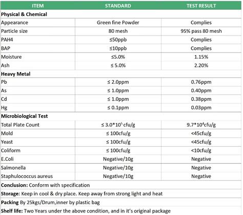 Organic Spinach Powder-Best Nutras