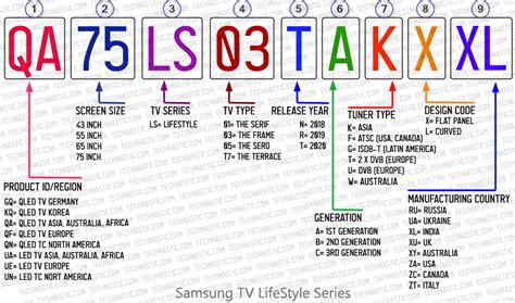 samsung tv models explained, TV Model Numbers Explained ...