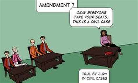 7th Amendment - BILL OF RIGHTS