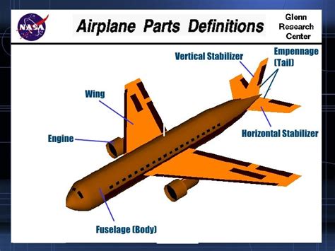 Why airplanes fly aerodynamics