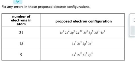 Fix any errors in these proposed electron configurations. number of electrons in atom 31 15 9 ...