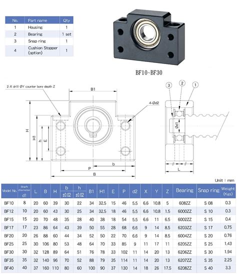 Ballscrew Support BF12 TMT (SYK)