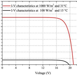 Schematic diagram of buck, boost, and buck-boost converter: (a) buck... | Download Scientific ...