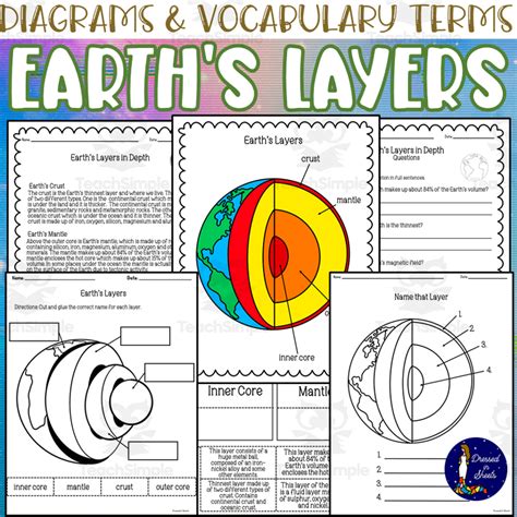 Earth's Layers Diagram & Worksheets by Teach Simple