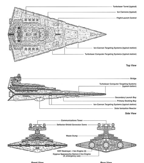 Imperial Star Destroyer - Disney Wiki