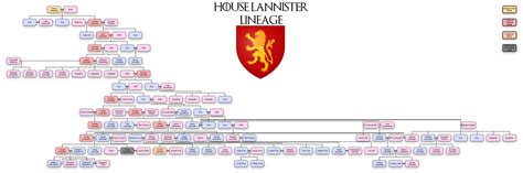 The Complete Lannister Family Tree and Lineage