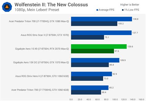 Nvidia GeForce RTX 2070 Max-Q Review | TechSpot