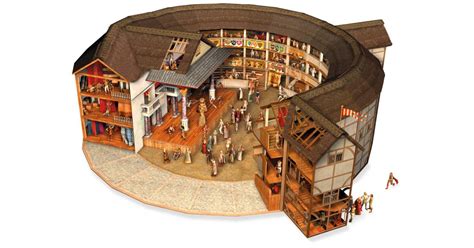 Shakespeare's Globe | Globe Theatre Facts | DK Find Out