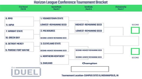 Horizon League Conference Basketball Tournament Printable Bracket 2023