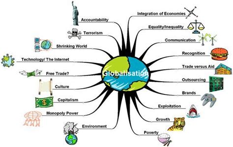 Causes and effects of Globalization | Effects of globalization, Cause ...