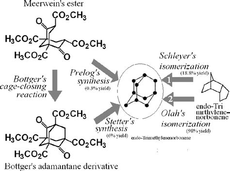 11. Adamantane syntheses performed by different researchers: Bottger ...