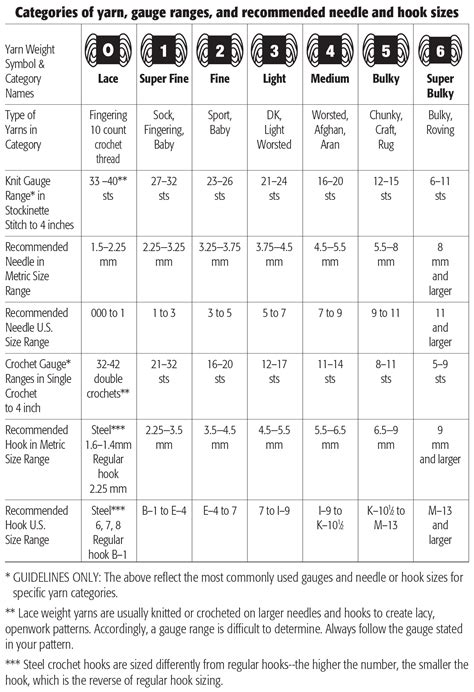 Printable Yarn Weight Chart