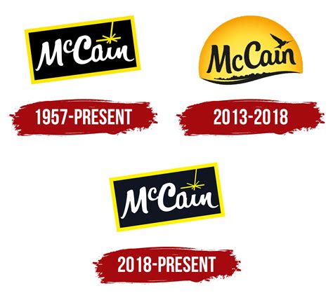 McCain Foods Logo, symbol, meaning, history, PNG, brand