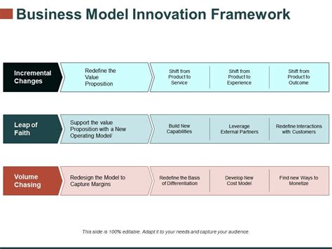 Innovation Framework Template