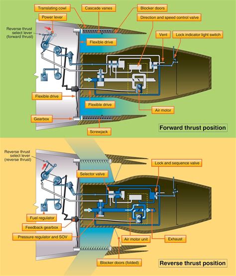 Aircraft Thrust Reversers