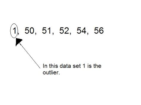 Room 72 Math 09: Effects of Outliers