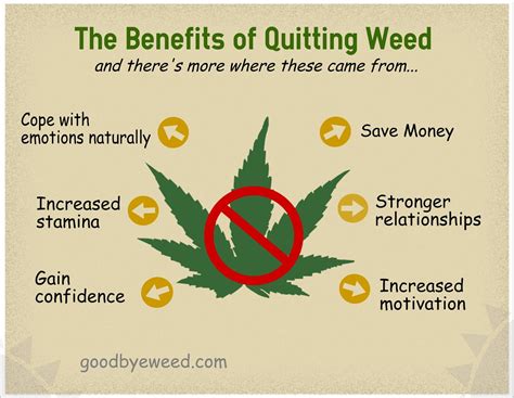 The benefits of quitting smoking weed - how to quit smoking weed forever | Your Best Guide