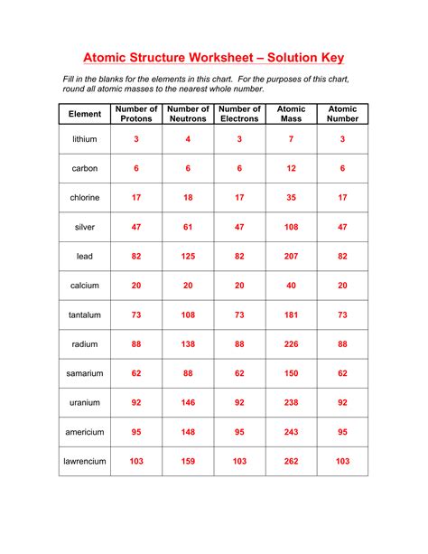 Atomic Structure Worksheet Fill In The Blanks Answers | Itsme Winchelle