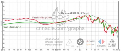 Focal Clear Review (headphone) | Audio Science Review (ASR) Forum