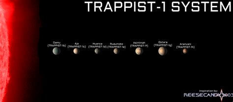 TRAPPIST-1 System by Reesecandy2003 on DeviantArt