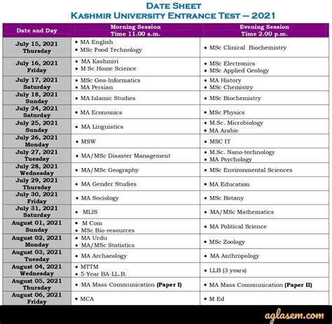 Kashmir University Admission 2021 - Answer Key for PG Entrance Test (Out)