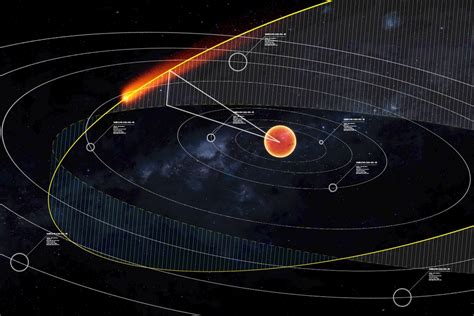 How Scientists Learn About Approaching Comets