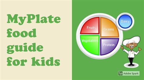 MyPlate Food Guide For Kids - YouTube