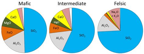 4.2 Crystallization of Magma – Principles of Earth Science