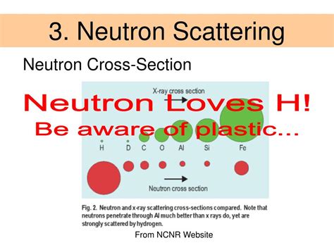 PPT - Neutron Scattering on PowerPoint Presentation, free download - ID ...