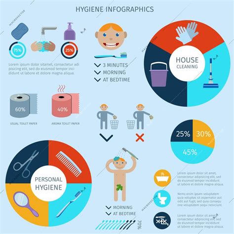 Hygiene infographics set with charts and healthcare body and house ...