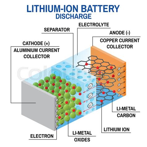 Li-ion battery diagram. Vector ... | Stock vector | Colourbox