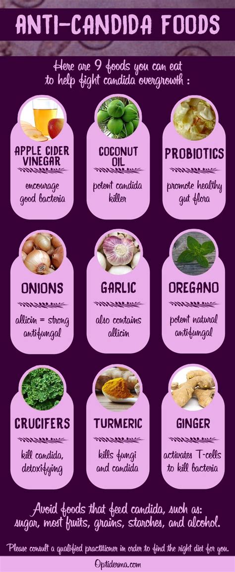 Antifungal Foods: What are the Best Foods to Fight Yeast Infection? | Au Naturale Beauty & Aging ...