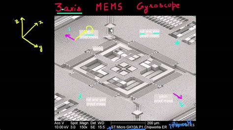3-axis MEMS gyroscope - YouTube