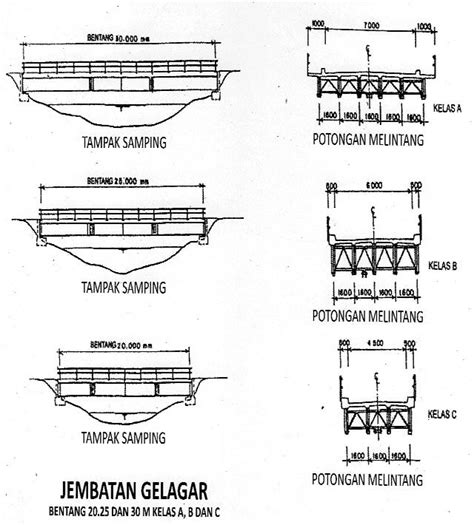 Mengenal Girder Penyusun Utama Sebuah Konstruksi Jembatan Cari Info ...