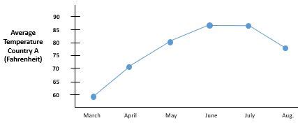 Misleading Graphs | Overview & Examples - Lesson | Study.com