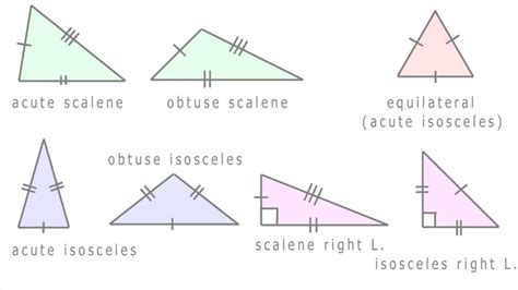 Different Types: Different Types Of Triangles