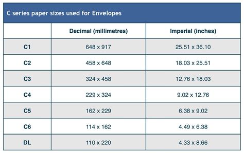 two tables with different types of envelopes and numbers on each one ...