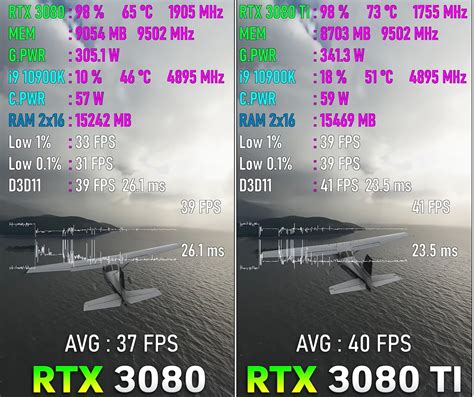 RTX 3080 Vs 3080 Ti: Gaming Benchmarks 2023 - Tech4Gamers