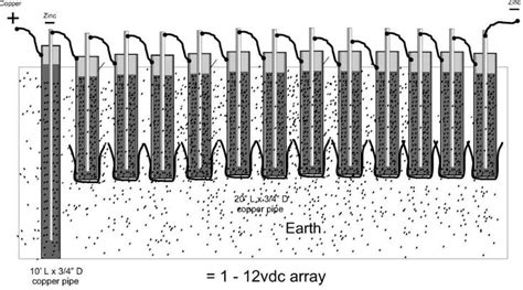 Earth Battery Design | Free energy, Free energy projects, Free energy generator