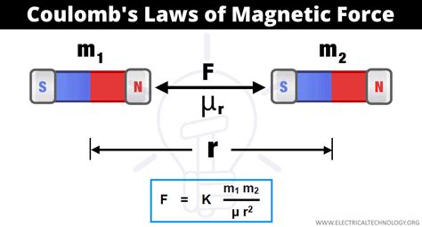 Magnetic Force Equation Between Two Magnets - Tessshebaylo