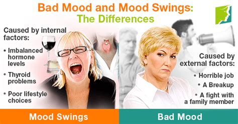 Bad Mood and Mood Swings: The Differences | Menopause Now